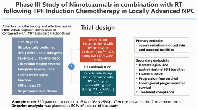 Phase 3 Study Nimotuzumab