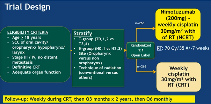 Trial Design Nimotuzumab